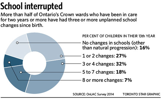 School interrupted